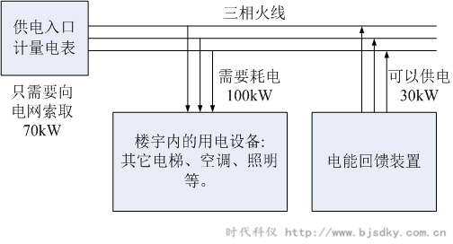 發電回收-時代科儀.png