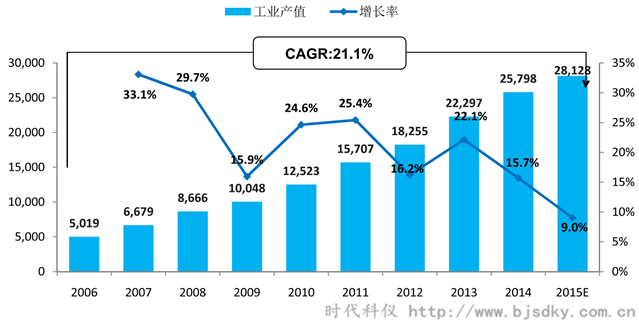 空壓機應用行業分析-7-時代科儀_副本.png 空壓機應用行業分析-7-時代科儀_副本.png
